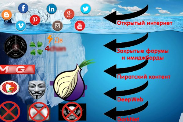 Darknet ссылка кракен kraken014 com
